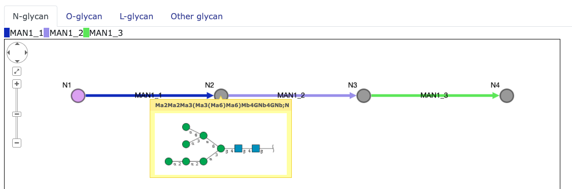 the pathway prediction